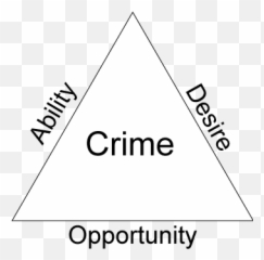 The Community Engagement Teamu0027s Crime Prevention Resources - Dot png