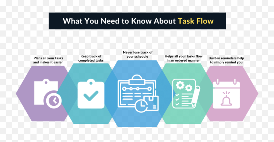 Task Flow 2022 The Ultimate App To Stop Hoarding Tasks - Sharing Png,Hoarding Photo Frame Icon