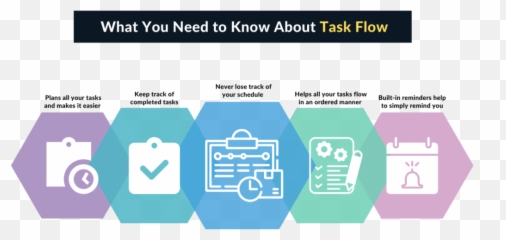Task Flow 2022 The Ultimate App To Stop Hoarding Tasks - Sharing png