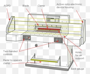 Paper Cutting Guillotines Worksafe - Cutting Machine Parts png