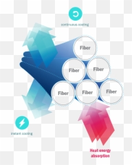 Heiq Cool - Materials AG Vertical png