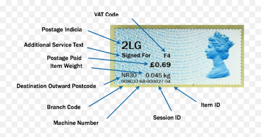 Paid Stamp Image Png - Definition Of Ncr Post Office Self Post Office Self Service Stamps,Paid Stamp Png