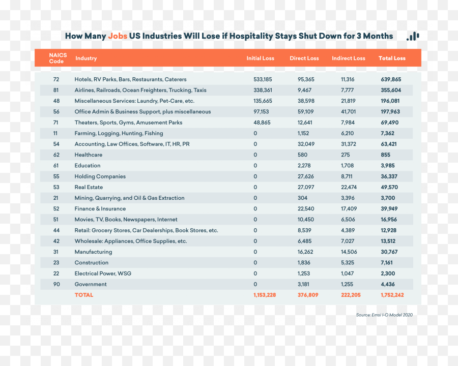 The Economic Impact Of Covid - 19 On Hospitality Emsi Vertical Png,Luton Hotels Icon