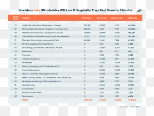 The Economic Impact Of Covid - 19 Hospitality Emsi Vertical png