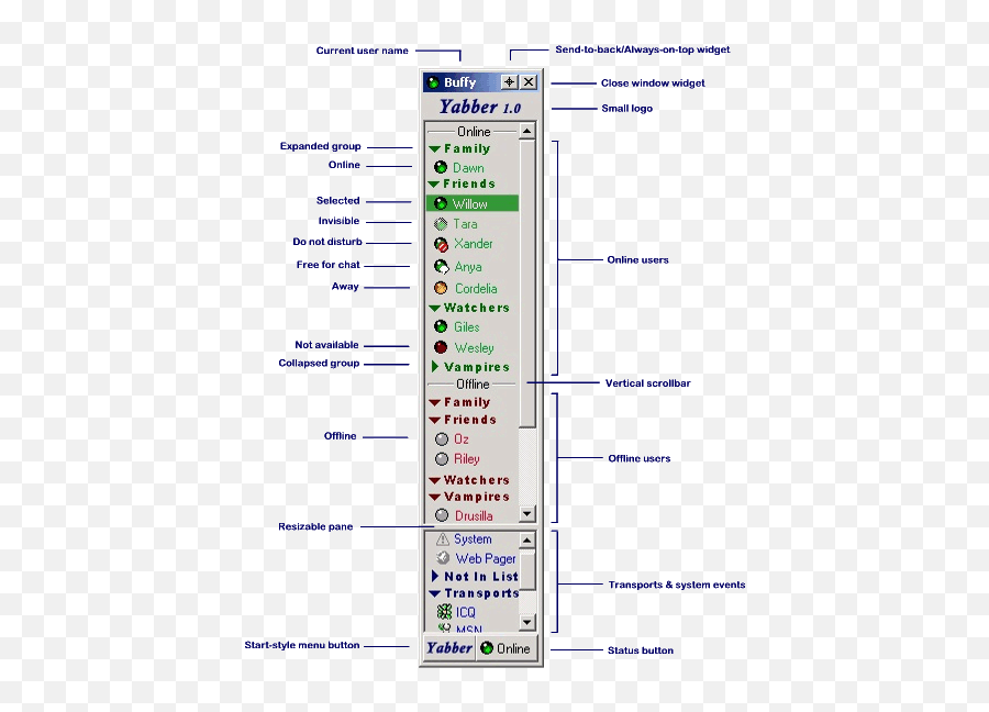 Jabber Client Design - Vertical Png,Buffy Aim Icon