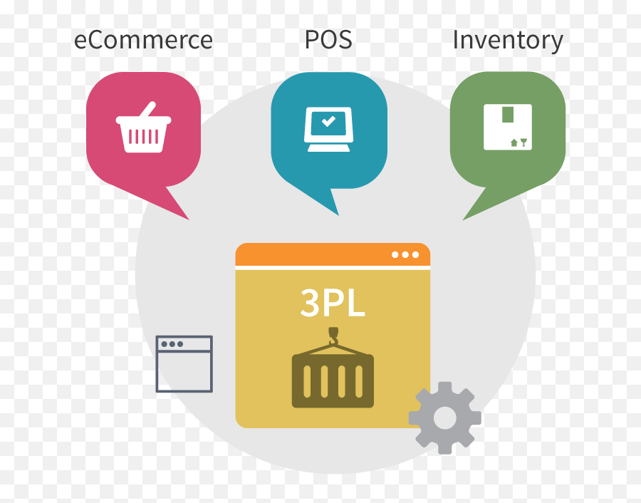Download Third Party Logistics Integrations Via Cin7 Link - 3pls Service Providers Png,Logistics Icon Png