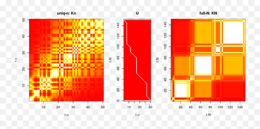 Chapter 10 Heteroskedasticity Surrogates - Diagram Png,Rule Of Thirds Grid Png