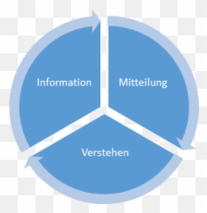 Epistemology Methods And Theories Of Communication In - Resources And Development Relationship png