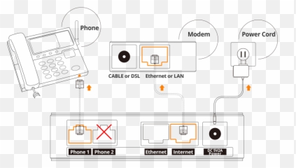 Phone Cord Png - Diagram,Cord Png