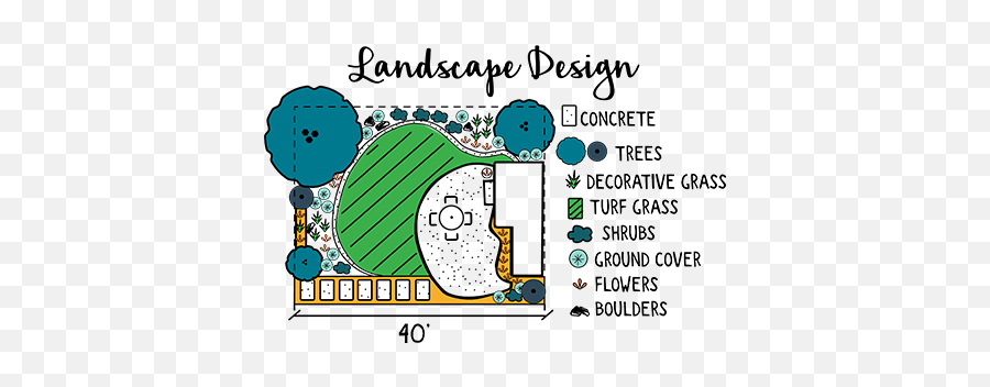 Residential U2013 Desert Friendly Xeriscape Conversion Rebates - Dot Png,Landscape Design Icon