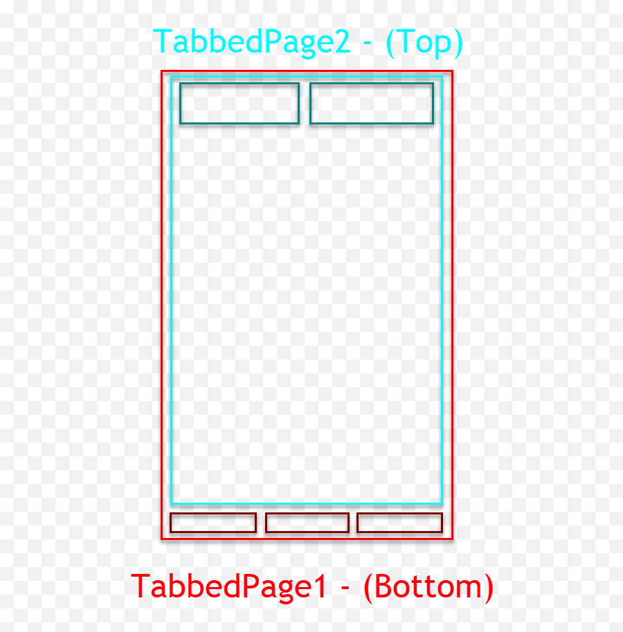 Xamarin Mvvmcross Tabbedpage Inside - Stack Overflow Vertical Png,Xamarin Icon