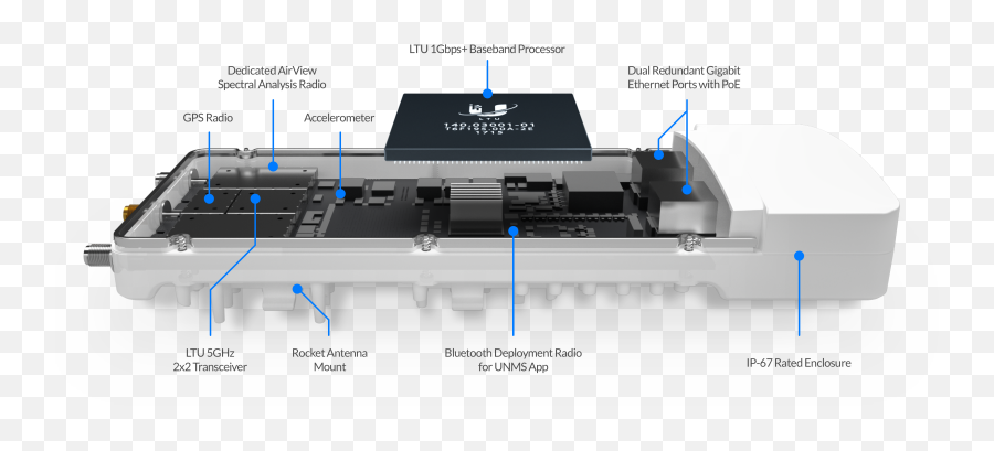 Airfiber 5xhd Radio U2013 Ubiquiti Inc - Procesor Ubnt Png,Cortavientos Icon