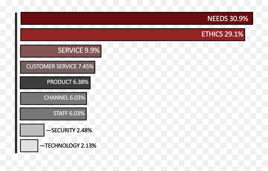 New Logo Cant Mask Same - Screenshot Png,Wells Fargo Png