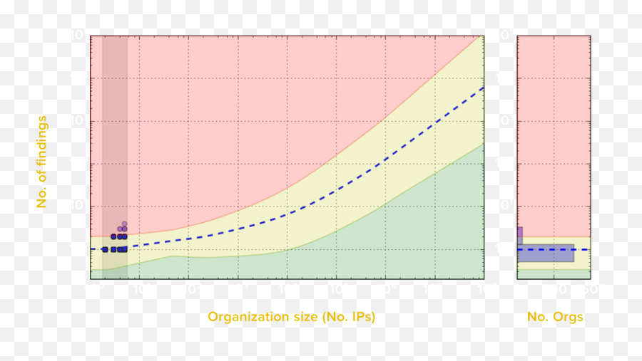 Visit Our Trust Portal Securityscorecard - Plot Png,Vs Transparent