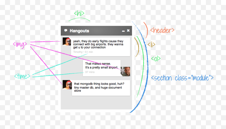 Google Hangouts Chat Design - Technology Applications Png,Hangouts Transparent Ui