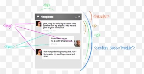 Google Hangouts Chat Design - Technology Applications png