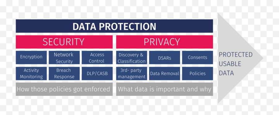 5 Things You Need To Know About Data Privacy U2013 Png Record Icon