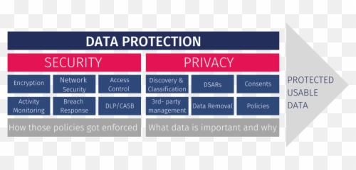 5 Things You Need To Know About Data Privacy U2013 Png