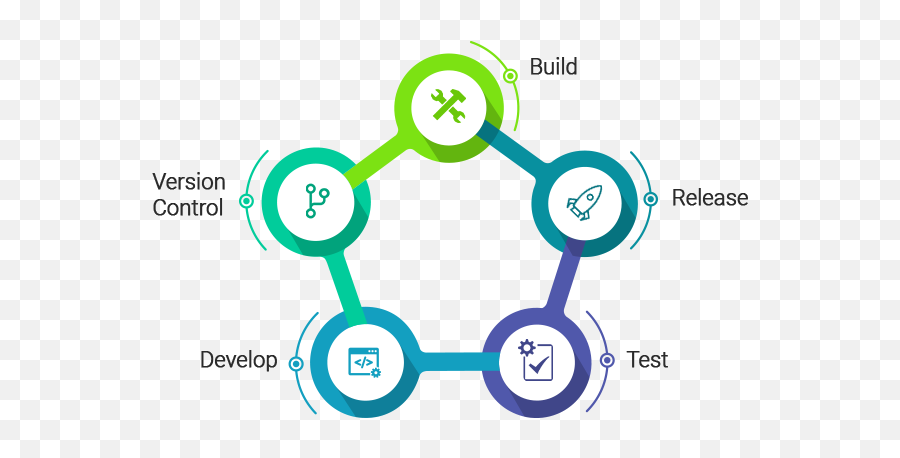 Devops Consulting Services For Cicd Implementation - Emergency Response Plan Hospital Png,Version Control Icon