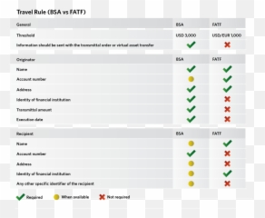 Q3 2019 Cryptocurrency Anti - Money Laundering Report Aml Risk Assessment Sheet png