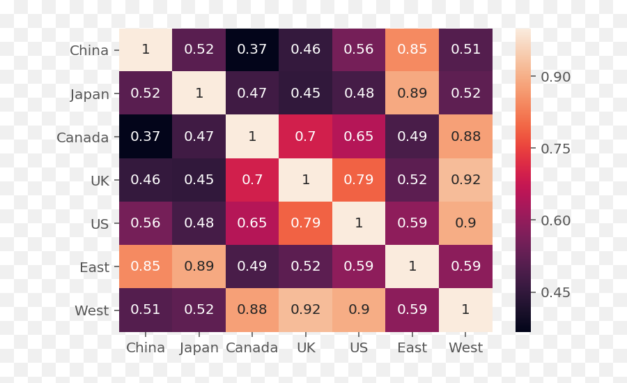 Studying Cultural Differences In Emoji - Dot Png,Emoji Icon Answers Level 11