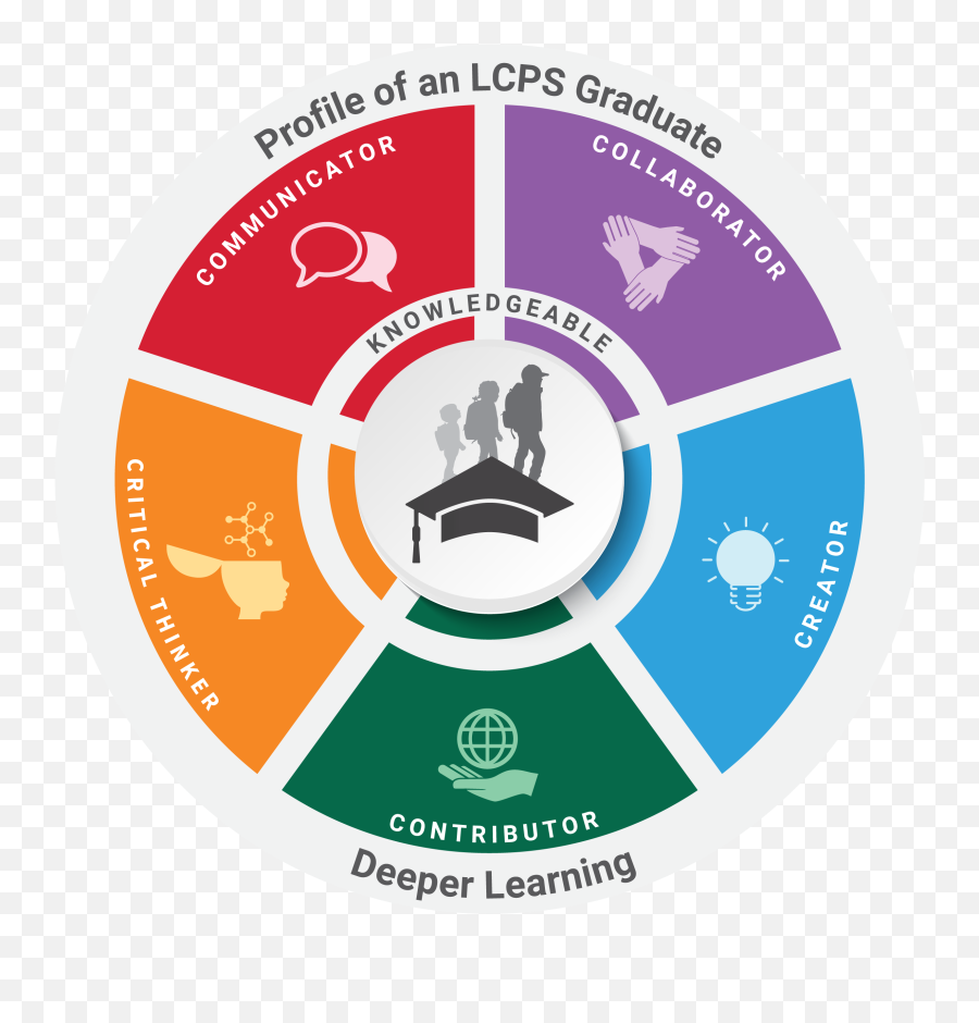 Division Of Professional Learning - 5 Cs Lcps Png,Icon Theater Mountain View