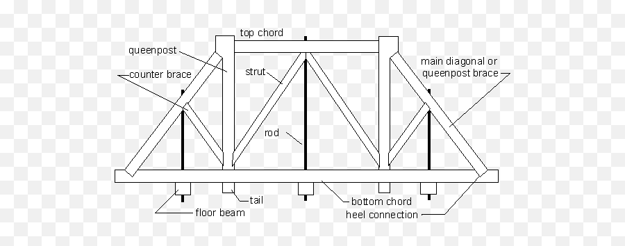 Fhwa - Hrt04098chapter 4 Types Of Longitudinal Trusses Truss Bridge Labeled Png,Covered Bridge Icon