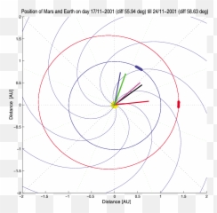 Position Of Earth Blue Dot And Mars Red 17 24 - Circle png