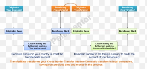 A Great Solution For Cheap Cross - Diagram png