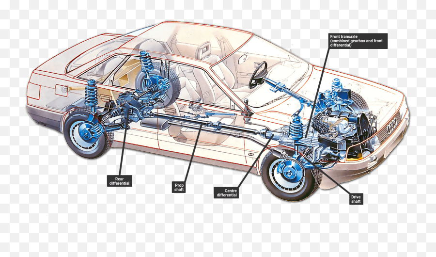 Using Four - Wheel Drive How A Car Works Four Wheel Drive Parts Png,Car Wheel Png