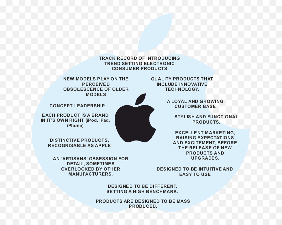 Apple Incorporated - Dot Png,Ipod Logo