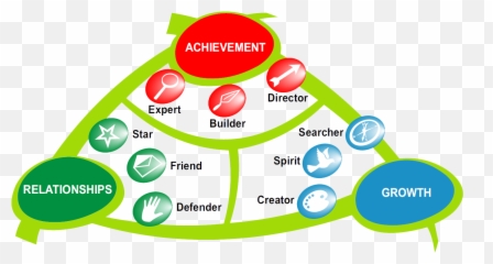Download Graph - Motivational Maps Full Size Png Image Motivational Maps,Motivational Icon