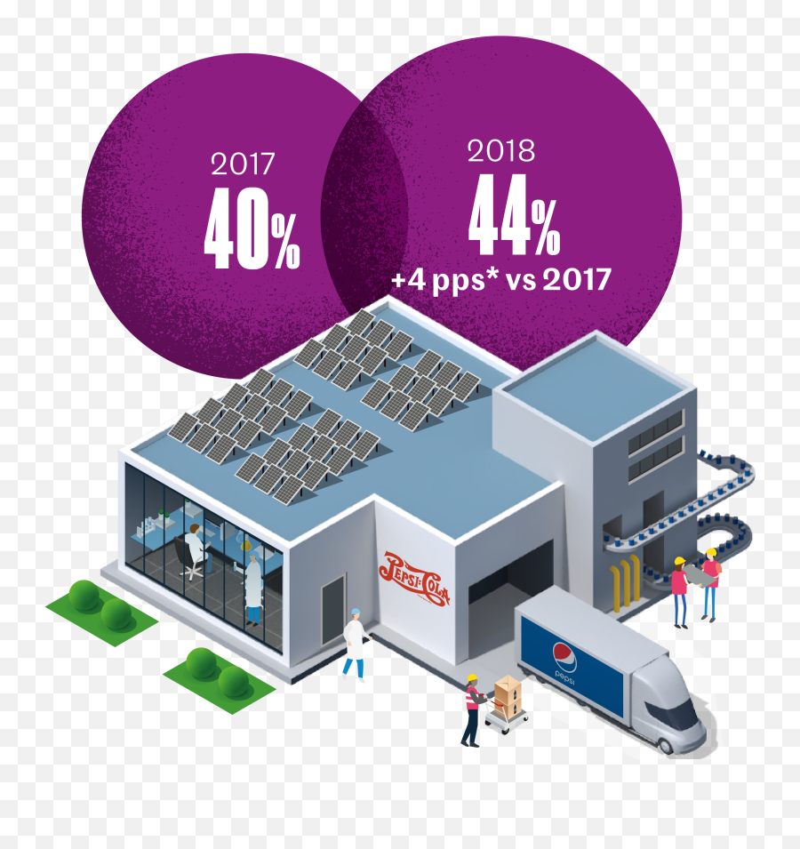 Sustainability Reporting - Architecture Png,Pepsi Transparent