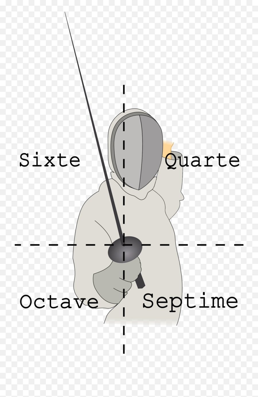 The Lines In Fencing - Fencing Parries Png,Action Lines Png