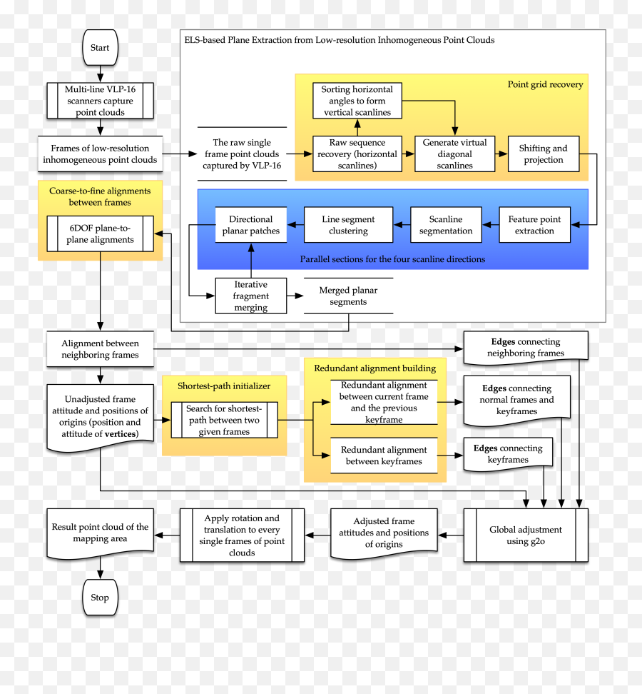 Remote Sensing Free Full - Text A Novel Method For Plane Diagram Png,Cloud Frame Png