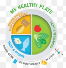 Download Hd My Healthy Plate To Replace Food Pyramid In - My Healthy Plate Singapore Png,Food Pyramid Png