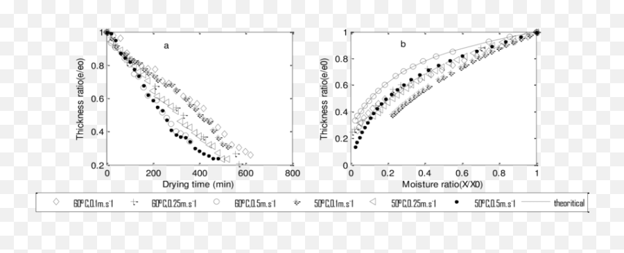 A Evolution Of The Relative Thickness As Function - Diagram Png,Tomato Slice Png