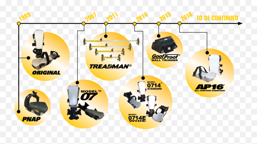 Our Story U2014 Proknee Professional Knee Pads U0026 Tools - Language Png,Construction Tools Png