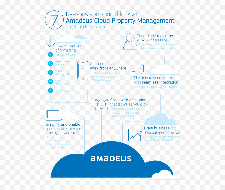 7 Reasons You Should Look - Amadeus Pms Png,Microsoft Azure Logos