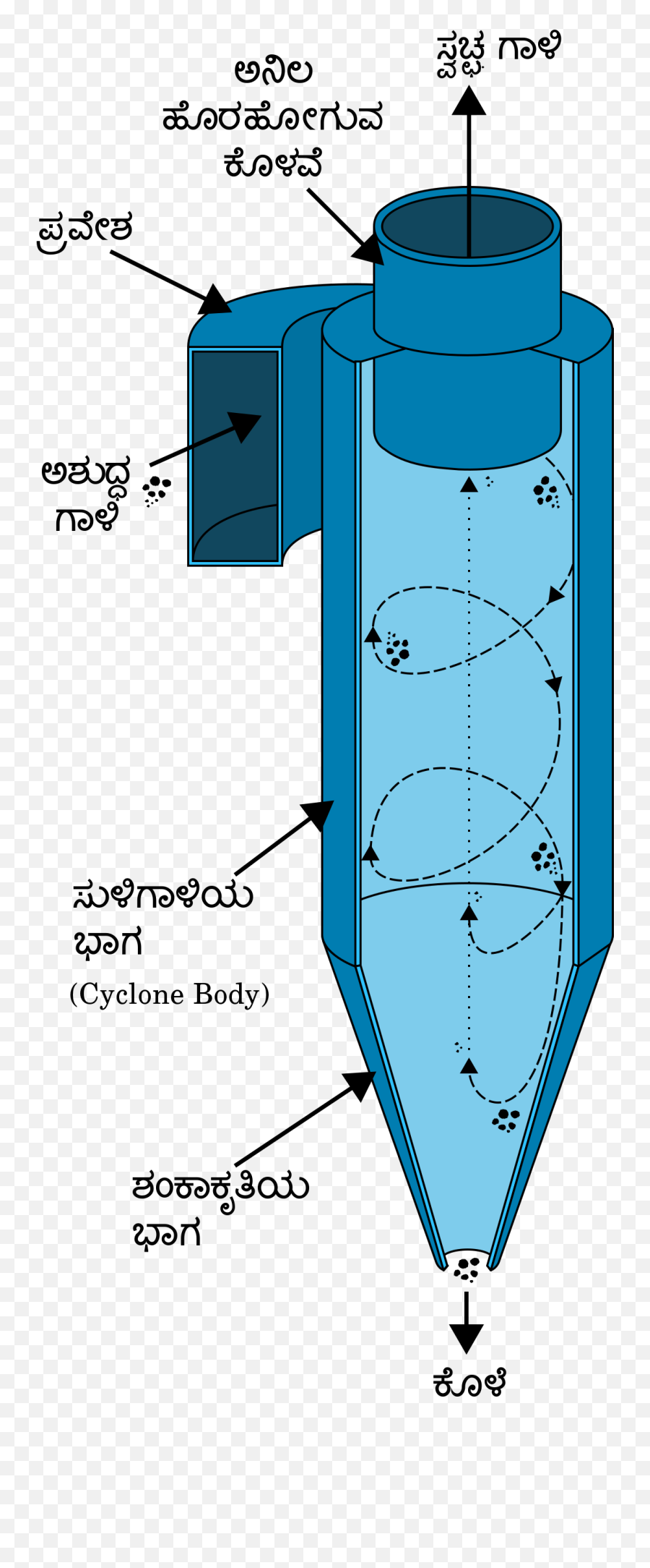 Filecyclone Separator - Knsvg Wikimedia Commons Cyclone Air Pollution Control Png,Line Separator Png