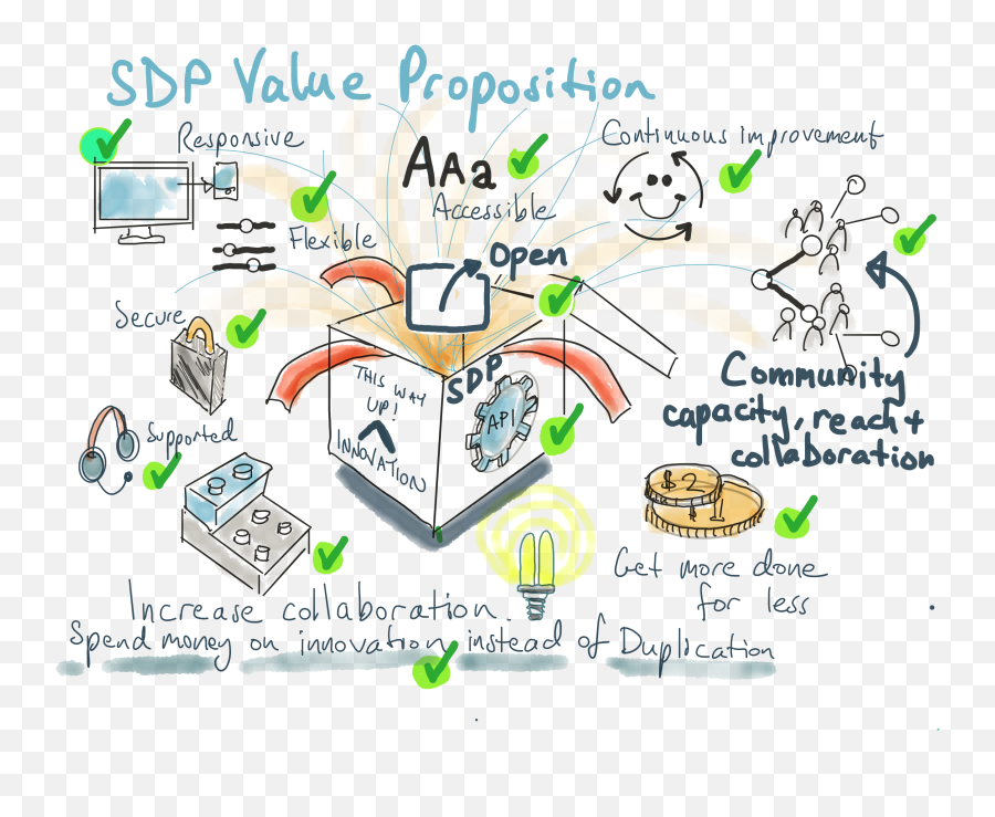 Sdp Value Proposition 195png Salsa Digital - Diagram,Salsa Png