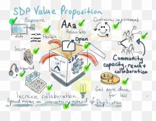 Sdp Value Proposition 195png Salsa Digital - Diagram,Salsa Png