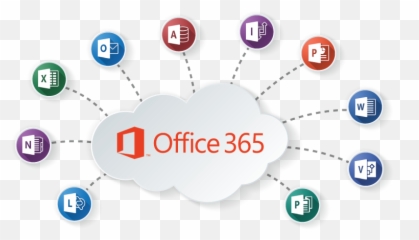 Office 365 - Cloud Apps png