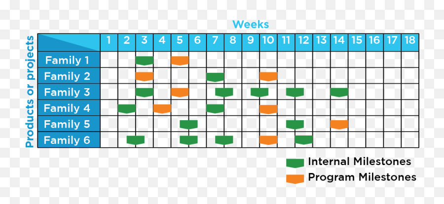 Lean Business Improvement - Dot Png,Airbus Icon