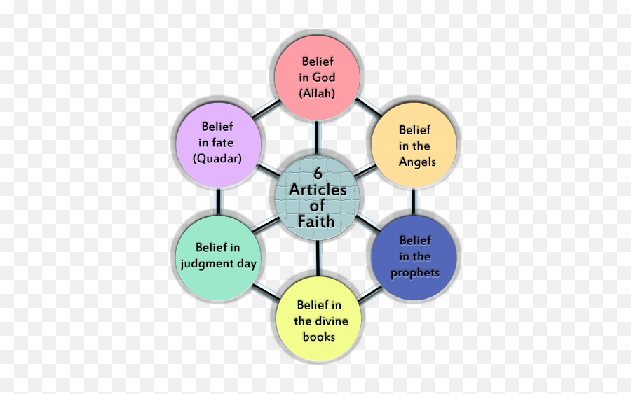 Ahmad Shaheed Ahmadshaheed - Profile Pinterest Sunni 6 Articles Of Faith Png,Religious Buddy Icon