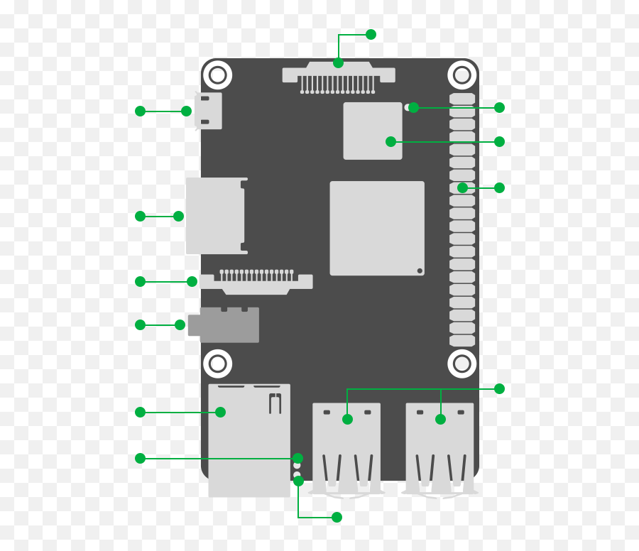 Tinker Boardaiot U0026 Industrial Solutionasus Usa - Asus Tinker Board S Png,Micro Sim Card Inseted Icon