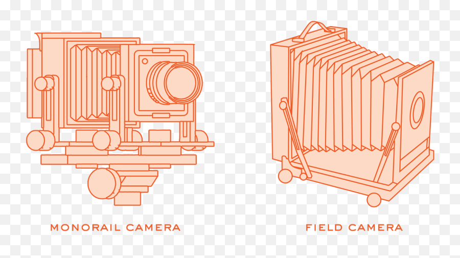 How To Shoot Large Format Film An Introduction Richard - Large Format Camera How Is Made Png,Camera Shake Icon