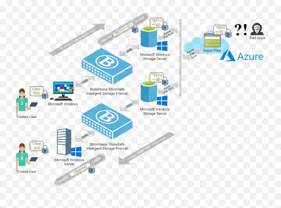 Microsoft Azure Marketplace - Vertical Png,Visio Tape Drive Icon