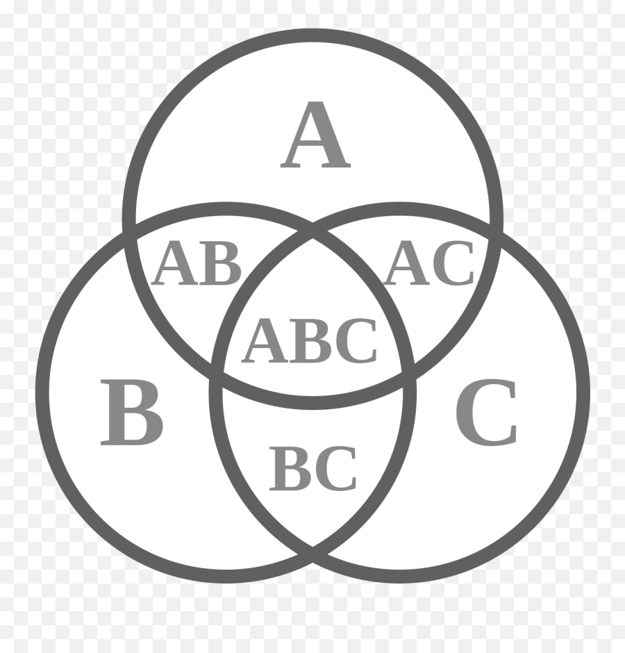 Abc Venn Diagram - Circle Png,Venn Diagram Png