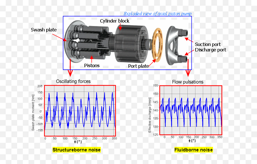 Pump Noise - Hydraulic Pump Noise Png,Noise Png